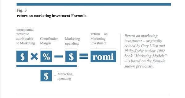  ROI Calculator Salesforce